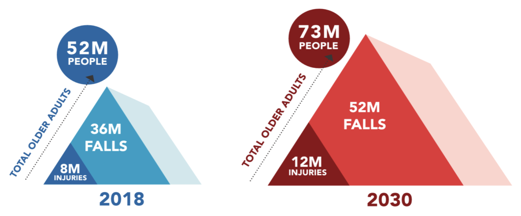 CDC Fall Risk Data