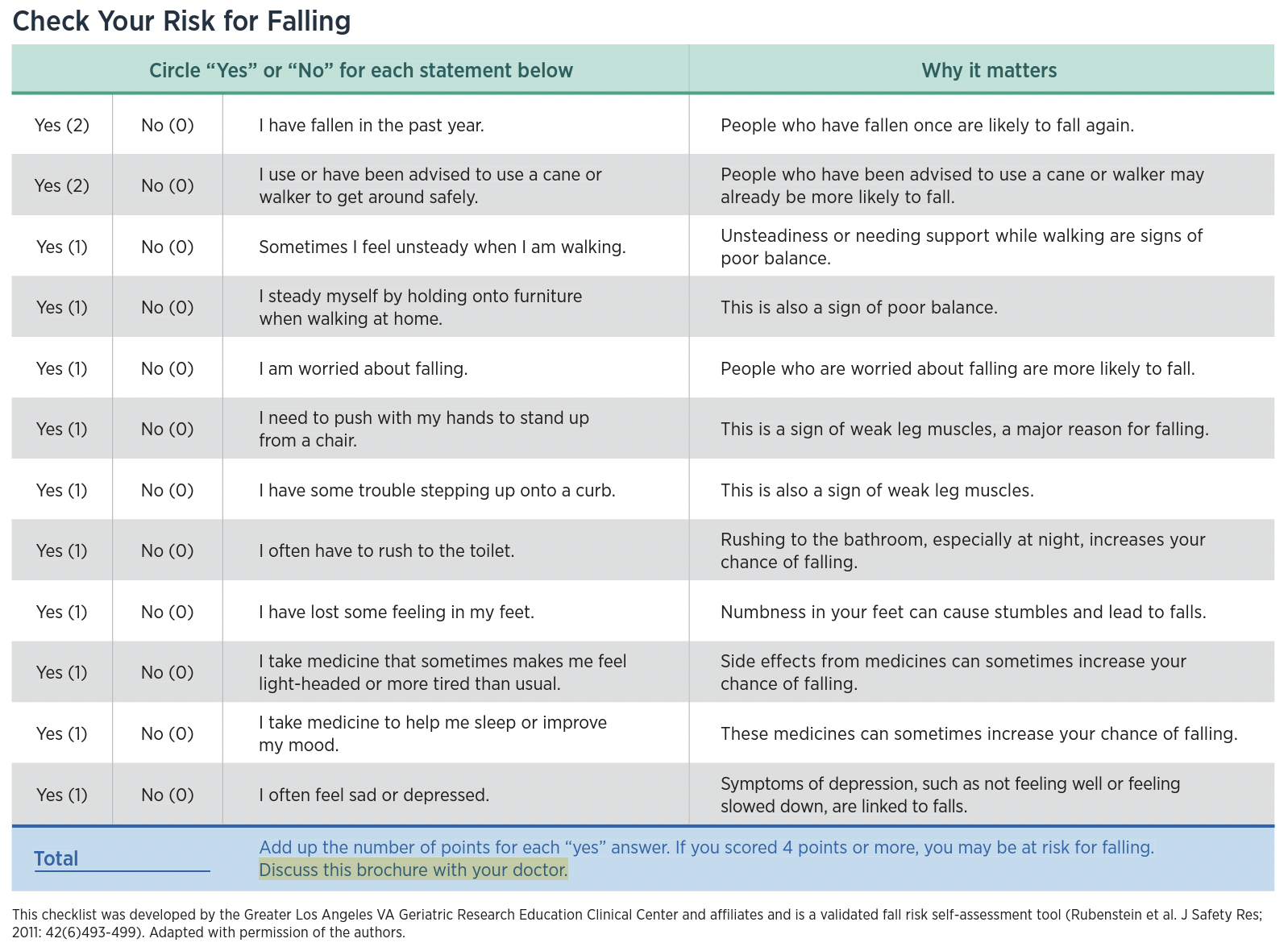 Fall Risk Self Assessment