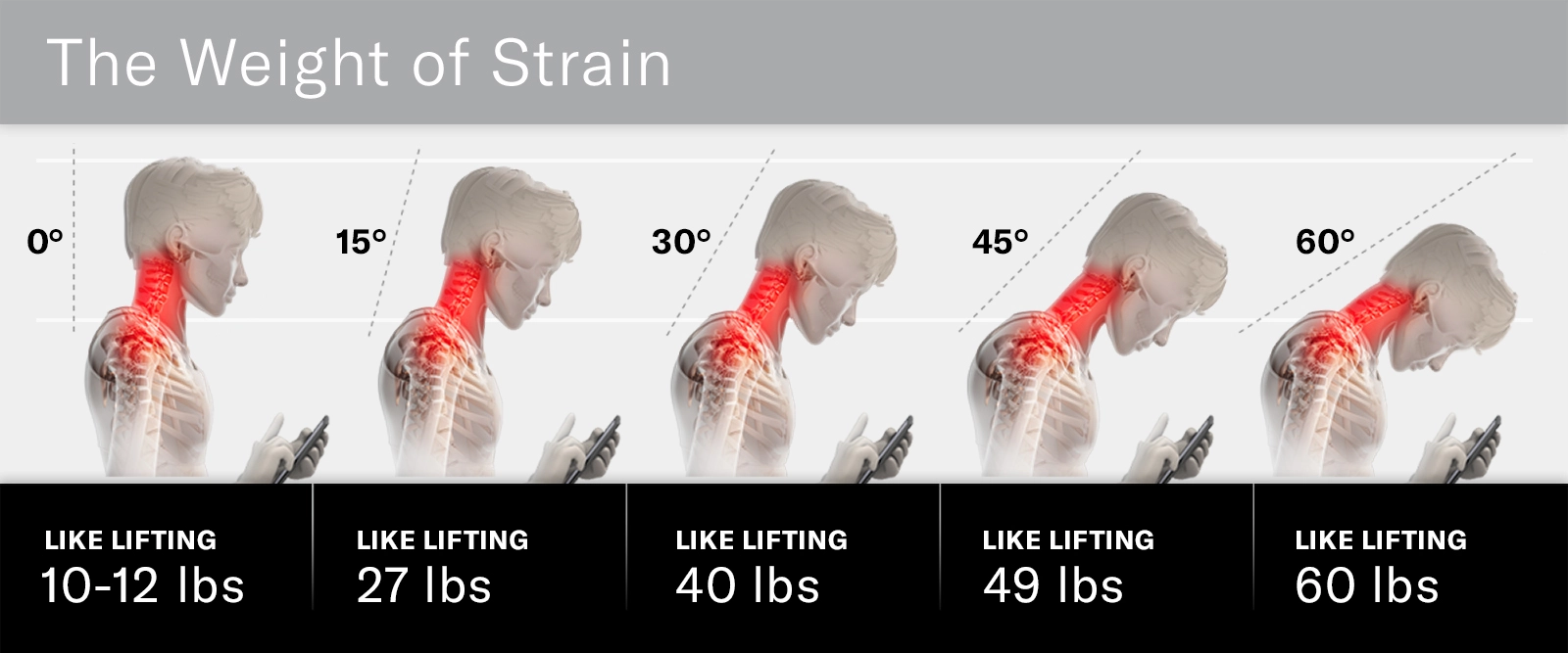 Tech-Neck Posture